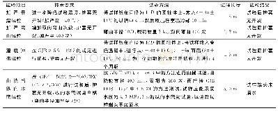 表1 0 舰船用纵向水密网电综合电缆的加严试验验证及结果