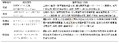 表1 预分支电缆线束用材料的选择和设计