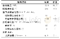 表3 试制产品绝缘和护套的物理机械性能指标