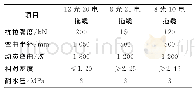 表2 12光20电、8光21电、8光10电系列水下光电复合轻型拖缆机械和环境性能要求