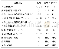 表3 WDZB1-TZYJY-DC 1 500V1×400型B1级直流牵引电缆的B1级燃烧试验结果