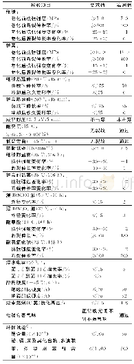 表1 防盐雾橡套软电缆主要性能测试结果