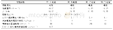 表3 各规格FF现场总线系统用低速率H1总线电缆的主要性能指标