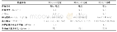 表4 各规格FF现场总线系统用高速率H2总线电缆的主要性能指标