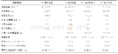 表5 各规格FF现场总线系统用低速率H1和高速率H2光纤光缆的主要性能指标