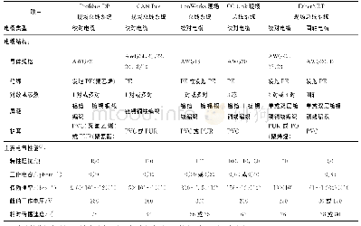 表6 几种主要现场总线系统用总线电缆的结构和电气性能