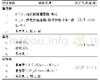 表5 GB 31247—2014标准附加分级及试验方法