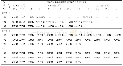 表5 采用低烟无卤护套料抗开裂检测方法2时各试样检测结果