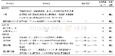 表2 AAU基站用6芯拉远光缆组件的性能检测结果