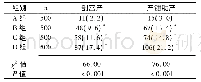 《表2 4组产妇剖宫产率及产钳助产率的比较[n (%) ]》