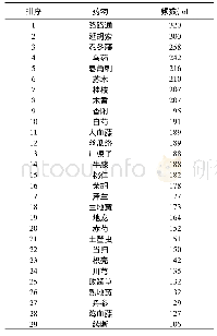 《表1 使用频数≥100次的29味处方药物》