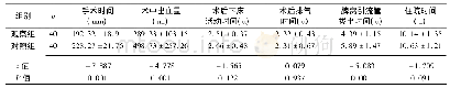 《表2 两组患者术中和术后情况比较 (±s)》