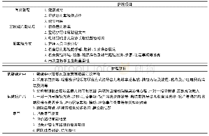 《表1 护理版角膜塑形术护理临床路径表》