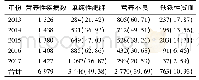 《表3 2013～2017年三种类型营养性疾病构成情况[n (%) ]》