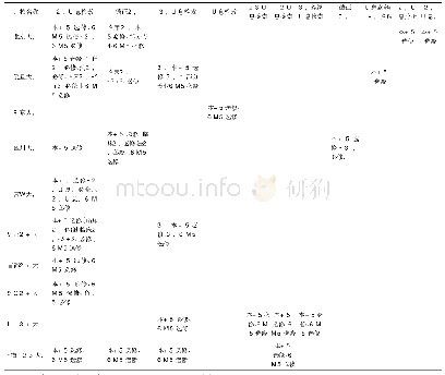 《表3 医学生信息素养教育课程性质》