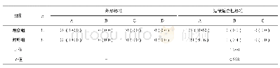 《表3 两组外形标准和边缘适应性评价比较（%）》