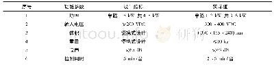 《表6 充电桩便携式检测仪样机现场测试数据》