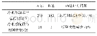 表1 原控制系统A站与该文控制系统B站运行情况对比表