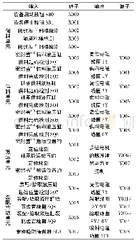 表2 控制系统I/O分配表