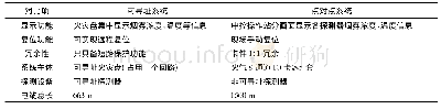 表1 可寻址系统与点对点系统性能及经济性对比