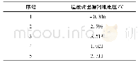 表1 射随运放输入悬空的条件下输出端对地电压值