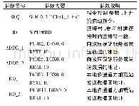 表2 程序段19 PUT函数说明