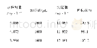 表3 水样加标回收实验结果