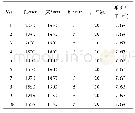 表1 待装纸板尺寸规格：改进自适应蚁群算法求解集装箱装载瓦楞纸板问题