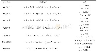 表1 电能质量扰动数学模型