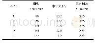 《表6 合杆受力情况：望园路道路改建工程中合杆技术的设计研究》