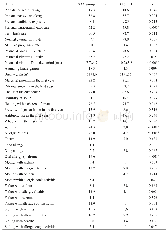 《Table 2 Prenatal-natal-postnatal risk factors》