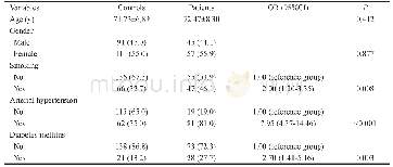 《Table 2 Baseline characteristic of patients with POAG and respective controls》