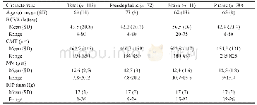 《Table 1 Data of the patients at the baseline visit[1]》