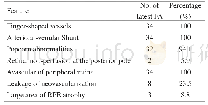 Table 2 Number and percentage of eyes with vessels abnormalities