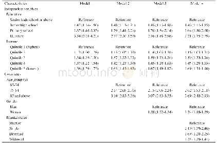 Table 5 OR with 95%CI on the association between SES and VD in older adults, aged 65y and above, in rural areas