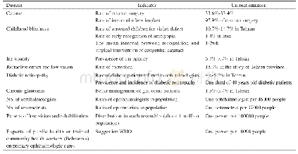 Table 3 Indicators of Iranians’eye health