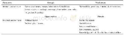 Table 4 Analysis of the system of blindness preventing management and eye health in Iran