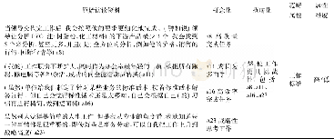 《表2 开放编码示例：员工工作塑造行为的结构维度与驱动因素——一项基于扎根理论的研究》