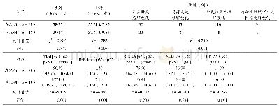 表1 108例失代偿期肝硬化患者的一般资料