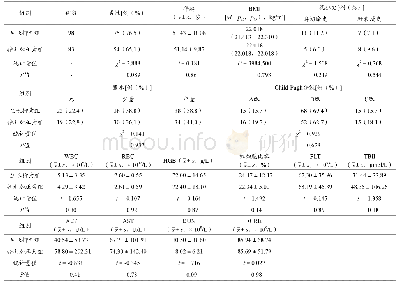 表1 生长抑素组和特利加压素组乙型肝炎肝硬化食管胃静脉曲张出血患者的基线资料