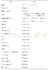 表2 肝硬化并发AKI患者病死的多因素Logistic回归分析赋值表