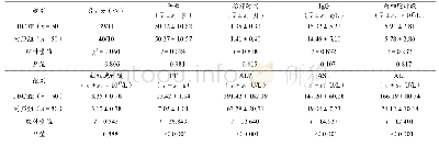 《表1 PBC组和对照组患者基本资料》