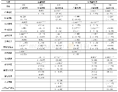 《表3 分区域回归结果：环境规制强度、产业结构升级与生态环境优化的互动机制分析》