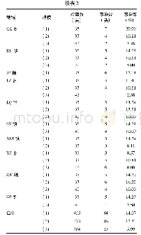 《表2 不同规模猪场疥螨感染统计》