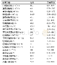 表1 血常规检查结果：一例犬膀胱结石的诊断与治疗