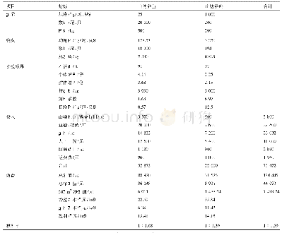 《表2 山塘鱼鹅综合饲养效果》