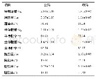 表2 普安乌骨鸡屠宰测定