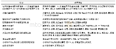 表1 动物实验课程教学内容