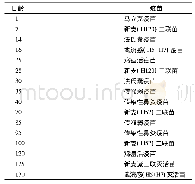 表1 模型参数：绿壳蛋鸡生态养殖技术规程