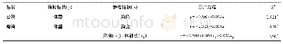 《表4 90日龄三穗鸭体重与体尺性状回归方程》